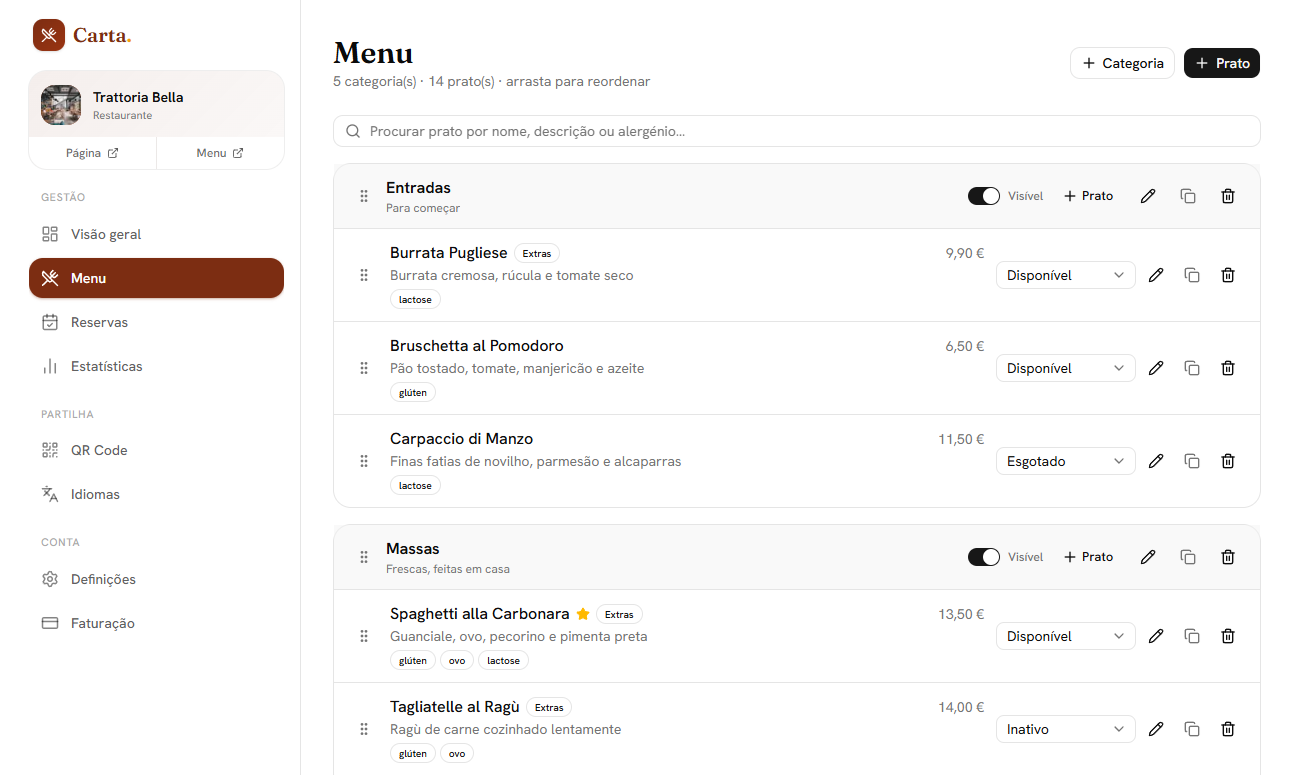 Painel de gestão MeuMenu